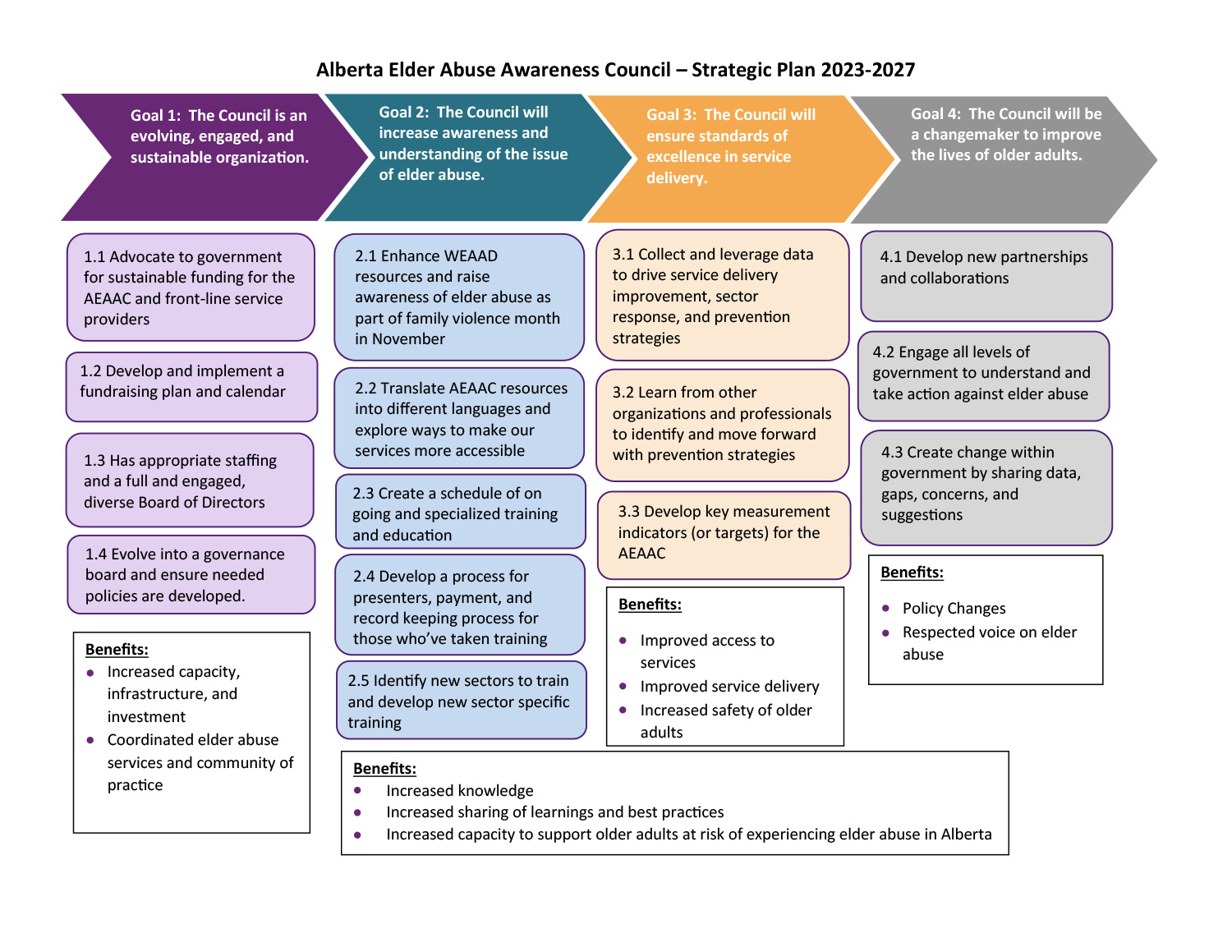 strategic-plan strategic-plan